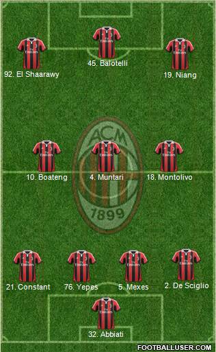 A.C. Milan Formation 2013