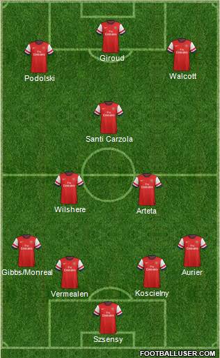 Arsenal Formation 2013