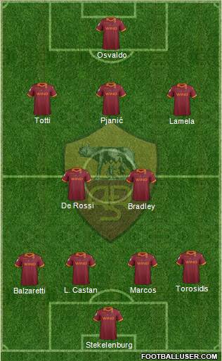 AS Roma Formation 2013