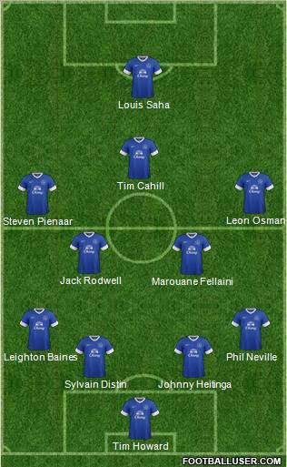 Everton Formation 2013
