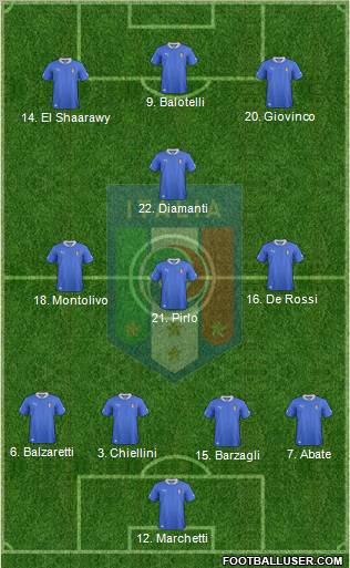 Italy Formation 2013