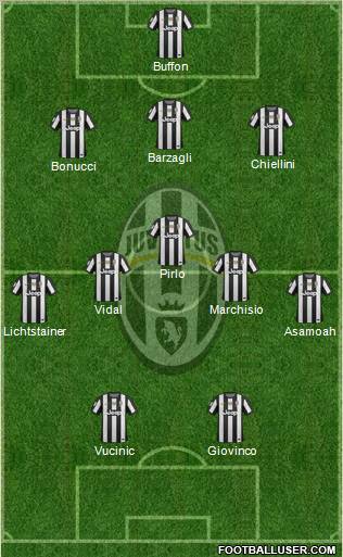 Juventus Formation 2013