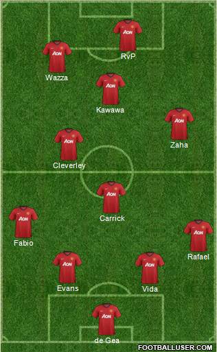 Manchester United Formation 2013
