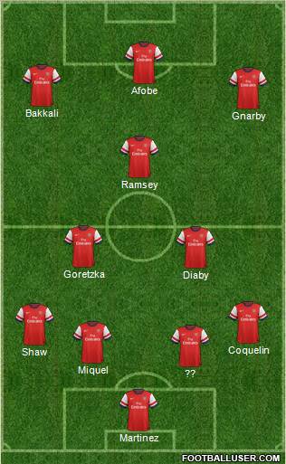Arsenal Formation 2013
