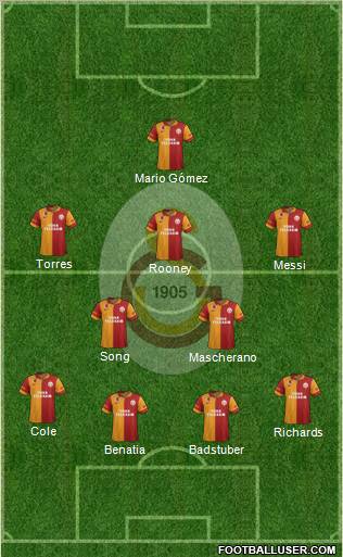 Galatasaray SK Formation 2013