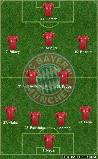 FC Bayern München Formation 2013