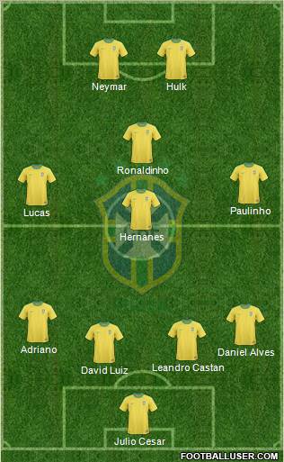 Brazil Formation 2013