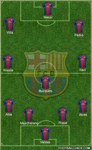 F.C. Barcelona Formation 2013