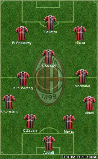 A.C. Milan Formation 2013