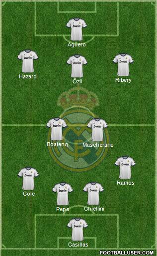 Real Madrid C.F. Formation 2013