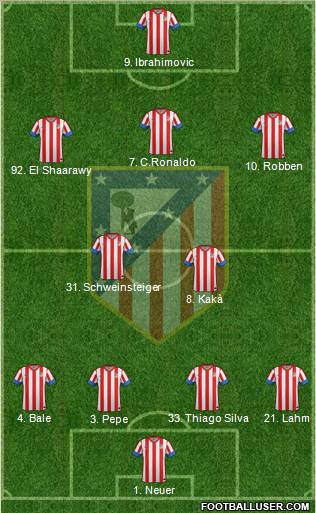 C. Atlético Madrid S.A.D. Formation 2013