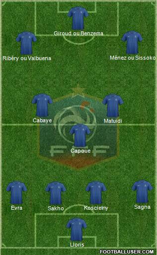 France Formation 2013