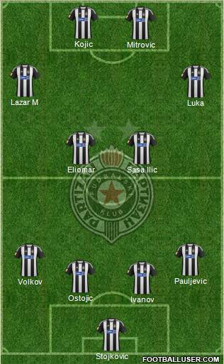 FK Partizan Beograd Formation 2013