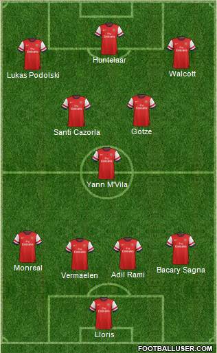 Arsenal Formation 2013