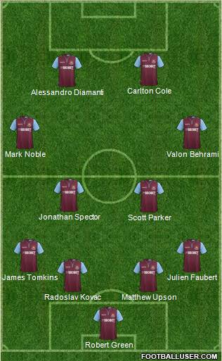 West Ham United Formation 2013