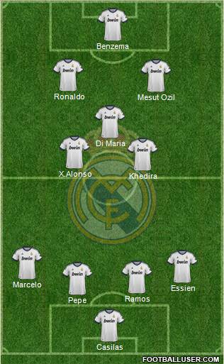 Real Madrid C.F. Formation 2013