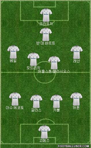 Tottenham Hotspur Formation 2013