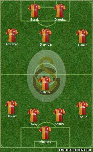 Galatasaray SK Formation 2013