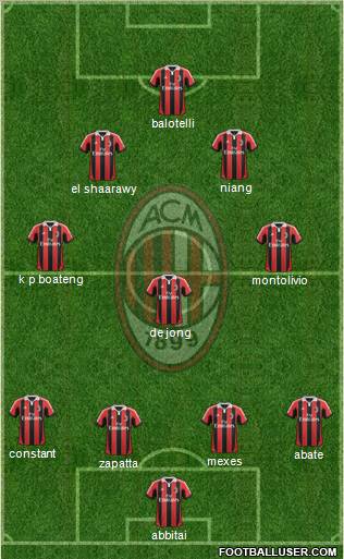 A.C. Milan Formation 2013