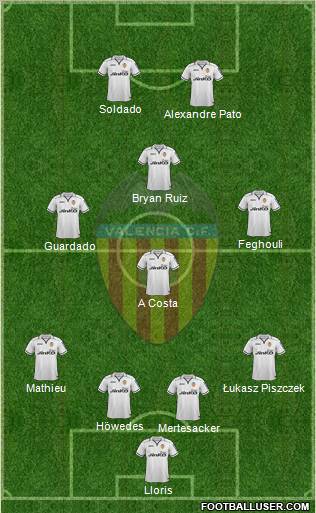 Valencia C.F., S.A.D. Formation 2013