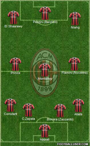 A.C. Milan Formation 2013