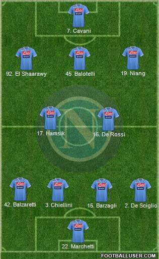 Napoli Formation 2013