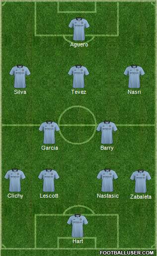 Manchester City Formation 2013