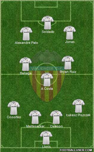 Valencia C.F., S.A.D. Formation 2013
