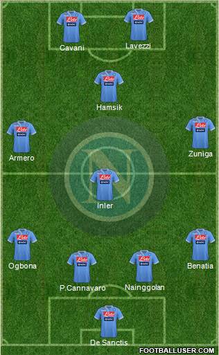 Napoli Formation 2013