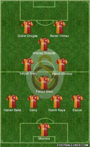 Galatasaray SK Formation 2013
