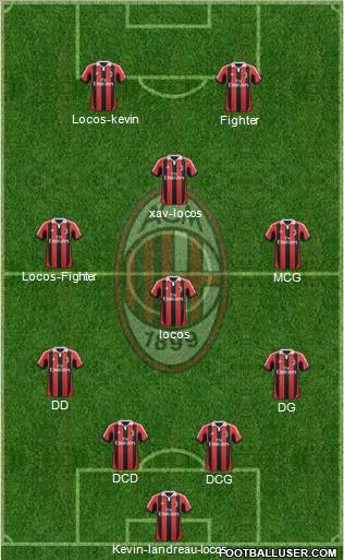 A.C. Milan Formation 2013
