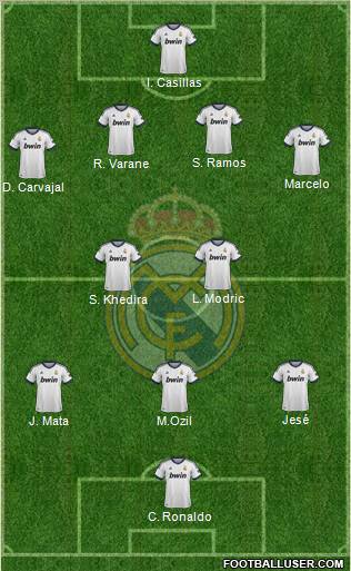 Real Madrid C.F. Formation 2013