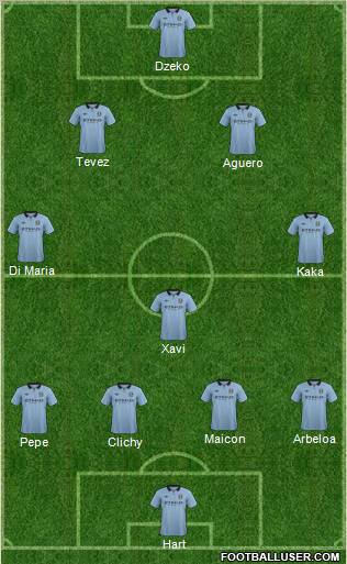 Manchester City Formation 2013