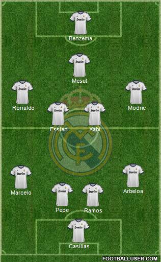 R. Madrid Castilla Formation 2013