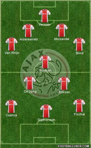 AFC Ajax Formation 2013