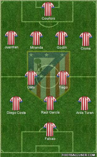 C. Atlético Madrid S.A.D. Formation 2013