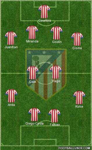 C. Atlético Madrid S.A.D. Formation 2013