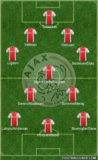 AFC Ajax Formation 2013