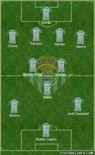 Real Betis B., S.A.D. Formation 2013
