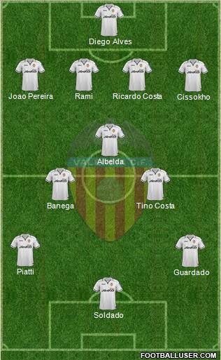 Valencia C.F., S.A.D. Formation 2013