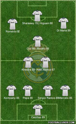 Real Madrid C.F. Formation 2013