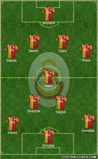 Galatasaray SK Formation 2013