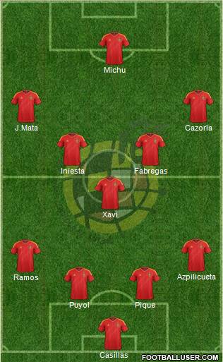 Spain Formation 2013