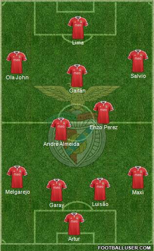 Sport Lisboa e Benfica - SAD Formation 2013