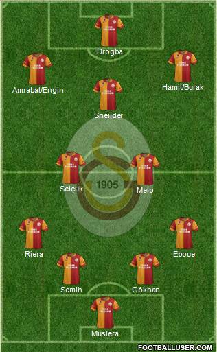 Galatasaray SK Formation 2013