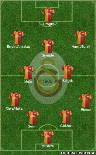 Galatasaray SK Formation 2013
