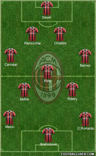 A.C. Milan Formation 2013
