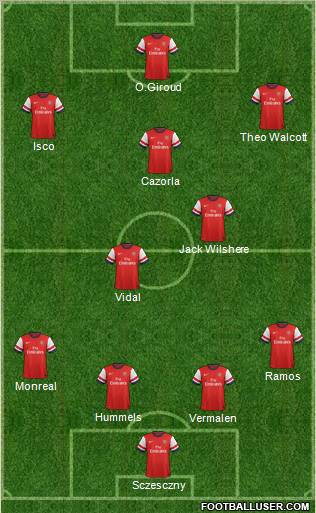 Arsenal Formation 2013