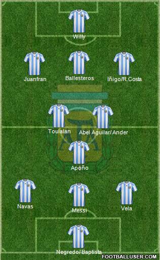 Argentina Formation 2013