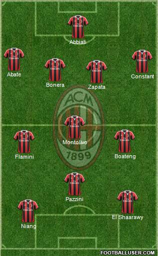 A.C. Milan Formation 2013